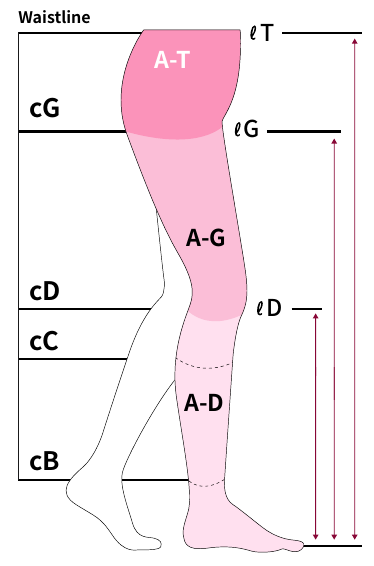 Size guide · cB / cC / cD / cG